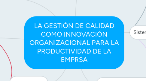 Mind Map: LA GESTIÓN DE CALIDAD COMO INNOVACIÓN ORGANIZACIONAL PARA LA PRODUCTIVIDAD DE LA EMPRSA