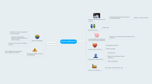 Mind Map: Declive poblacional