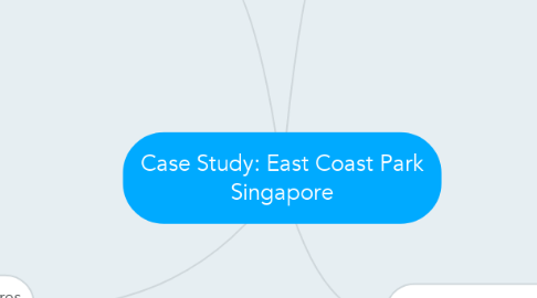 Mind Map: Case Study: East Coast Park Singapore