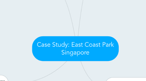 Mind Map: Case Study: East Coast Park Singapore