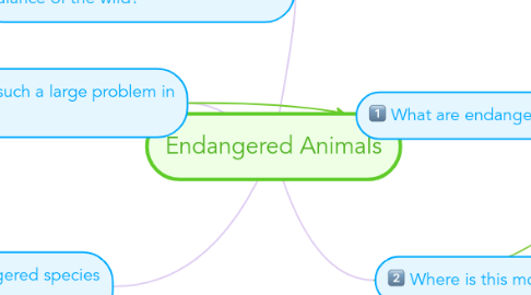 Mind Map: Endangered Animals