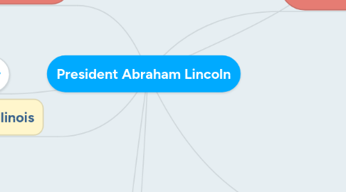 Mind Map: President Abraham Lincoln