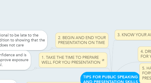 Mind Map: TIPS FOR PUBLIC SPEAKING AND PRESENTATION SKILLS