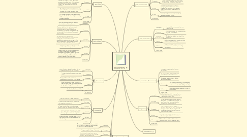 Mind Map: Assesments