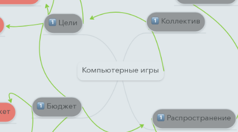 Mind Map: Компьютерные игры