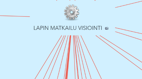 Mind Map: LAPIN MATKAILU VISIOINTI