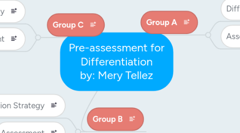 Mind Map: Pre-assessment for Differentiation by: Mery Tellez