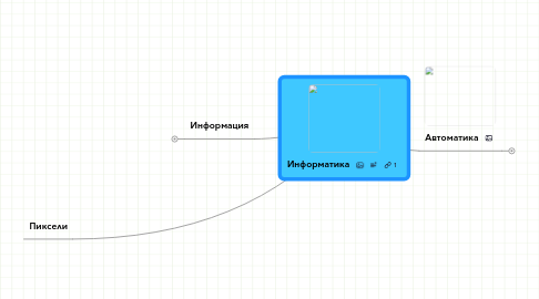 Mind Map: Информатика