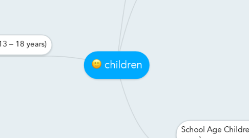 Mind Map: children