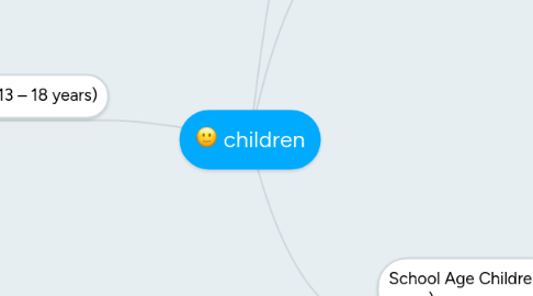 Mind Map: children