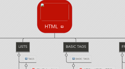 Mind Map: HTML