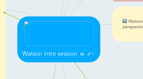 Mind Map: Watson intro session