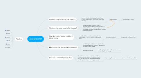 Mind Map: Research Plan