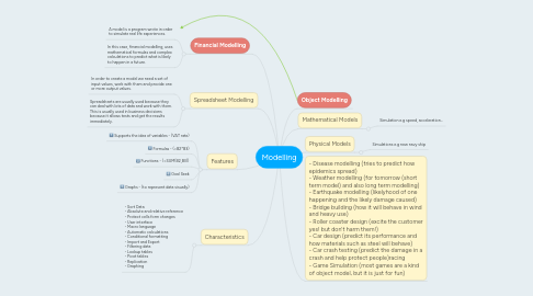 Mind Map: Modelling