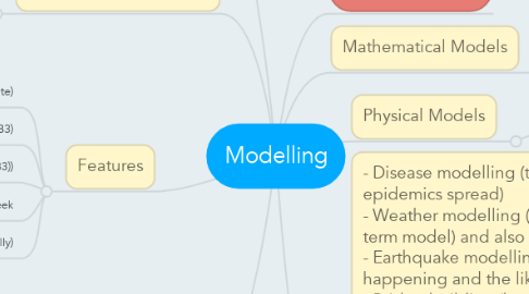Mind Map: Modelling
