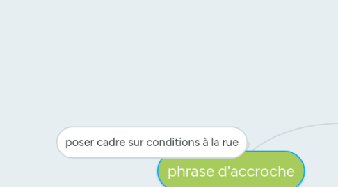 Mind Map: phrase d'accroche