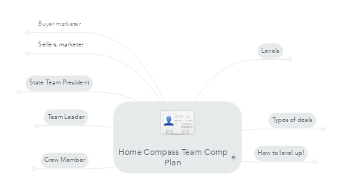 Mind Map: Home Compass Team Comp Plan