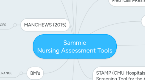 Mind Map: Sammie Nursing Assessment Tools