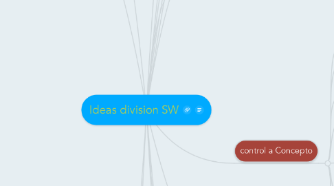 Mind Map: Ideas division SW