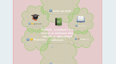 Mind Map: Student-  a student l is a learner, or someone who attends an educational institution.