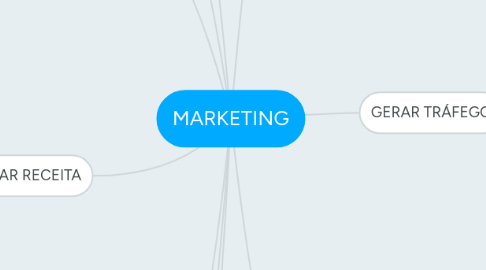 Mind Map: MARKETING