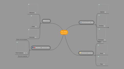 Mind Map: Что такое экология?