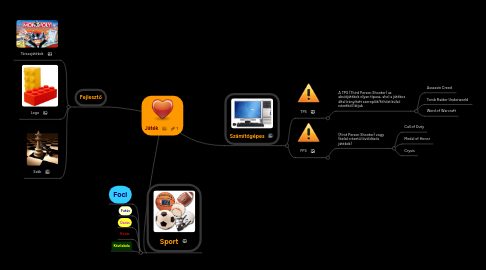 Mind Map: Játék