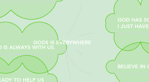 Mind Map: GODS IS EVERYWHERE