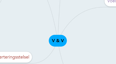 Mind Map: V & V