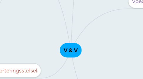 Mind Map: V & V