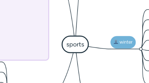 Mind Map: sports