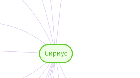 Mind Map: Сириус