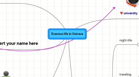 Mind Map: Erasmus life in Ostrava