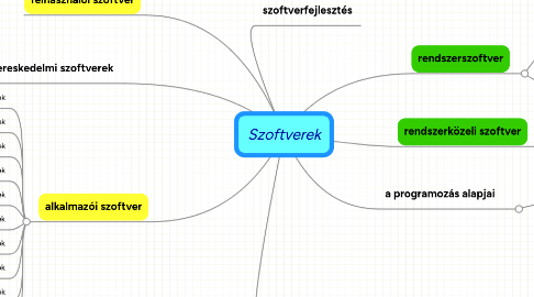 Mind Map: Szoftverek