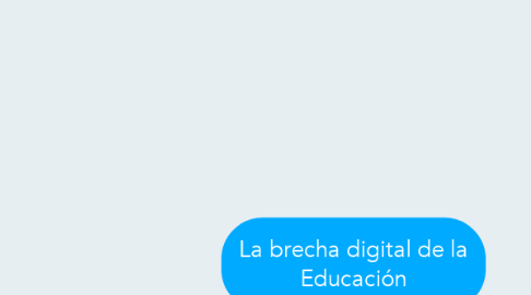 Mind Map: La brecha digital de la Educación