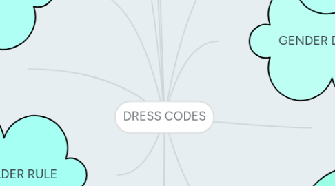 Mind Map: DRESS CODES