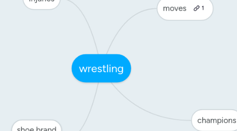 Mind Map: wrestling