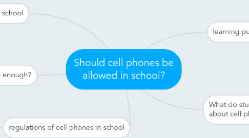 Mind Map: Should cell phones be allowed in school?