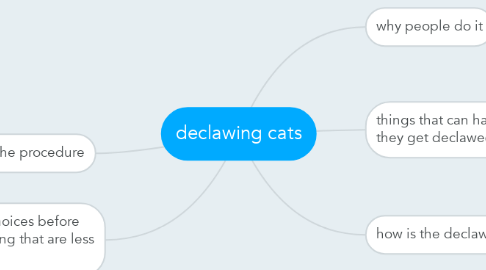 Mind Map: declawing cats