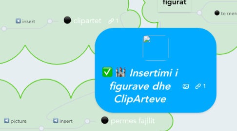 Mind Map: Insertimi i figurave dhe ClipArteve