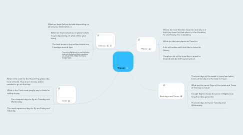 Mind Map: Travel