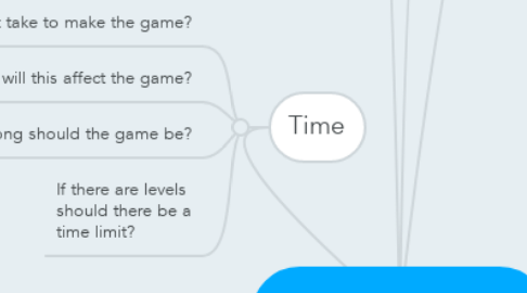 Mind Map: Making a Game