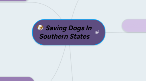 Mind Map: Saving Dogs In Southern States