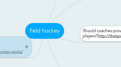 Mind Map: field hockey