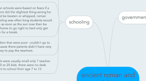 Mind Map: ancient roman and greek history