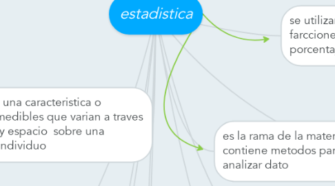 Mind Map: estadistica