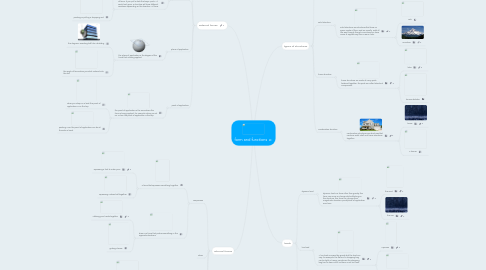 Mind Map: form and functions