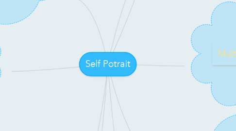 Mind Map: Self Potrait