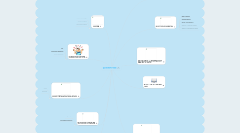 Mind Map: QUE ES INVESTIGAR