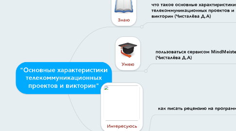 Mind Map: "Основные характеристики телекоммуникационных проектов и викторин"